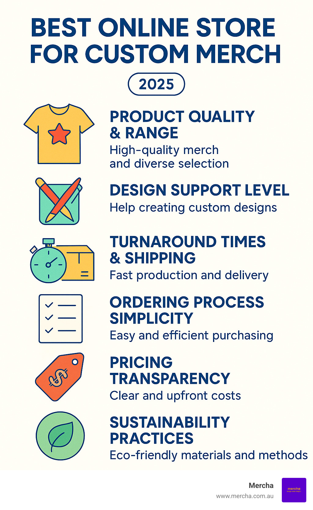 Infographic on key evaluation criteria for custom merch stores: product quality and range, design support level, turnaround times and shipping options, ordering process simplicity, pricing transparency, and sustainability practices
