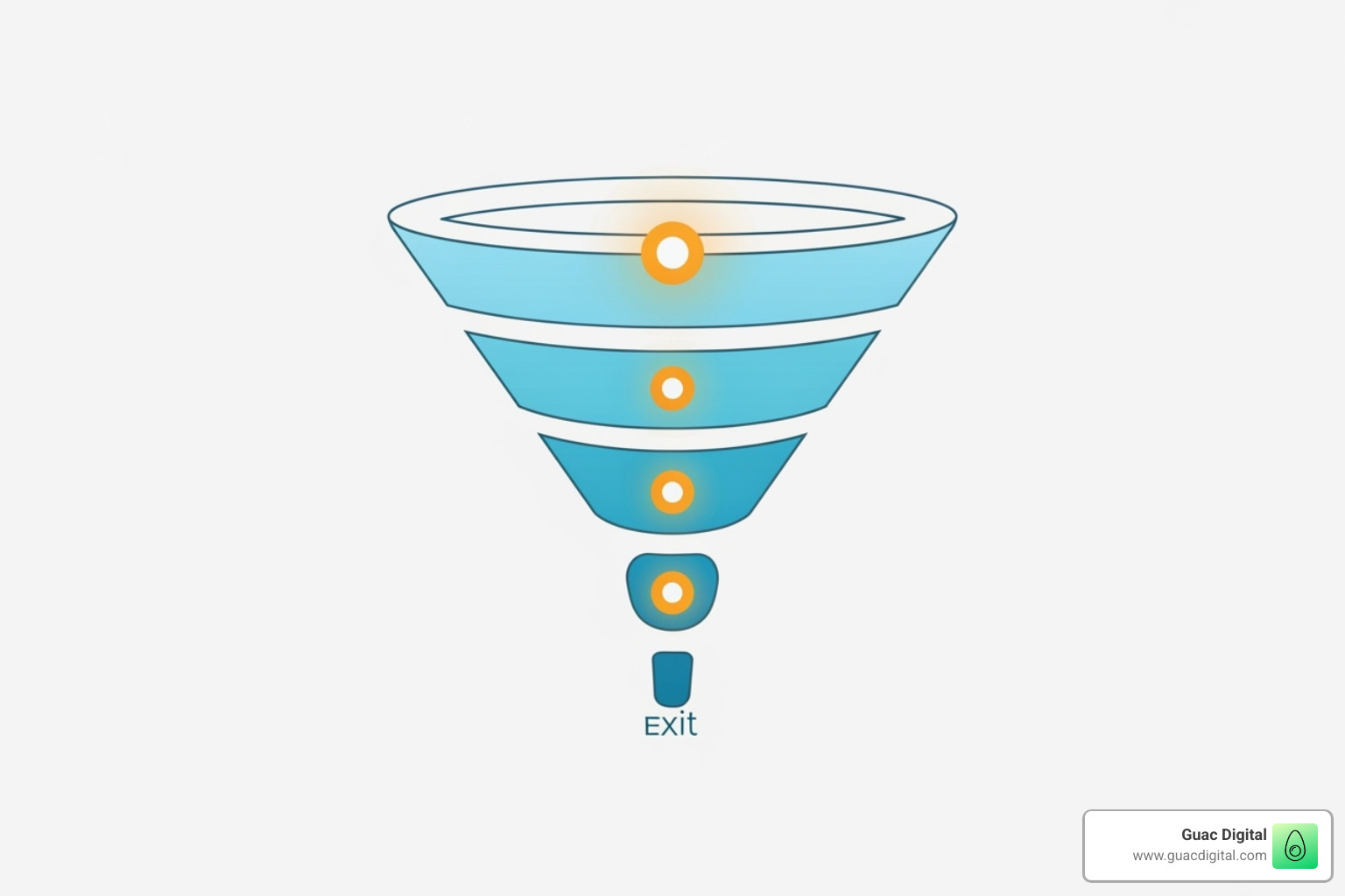 marketing funnel with tracking points highlighted - roi tracking