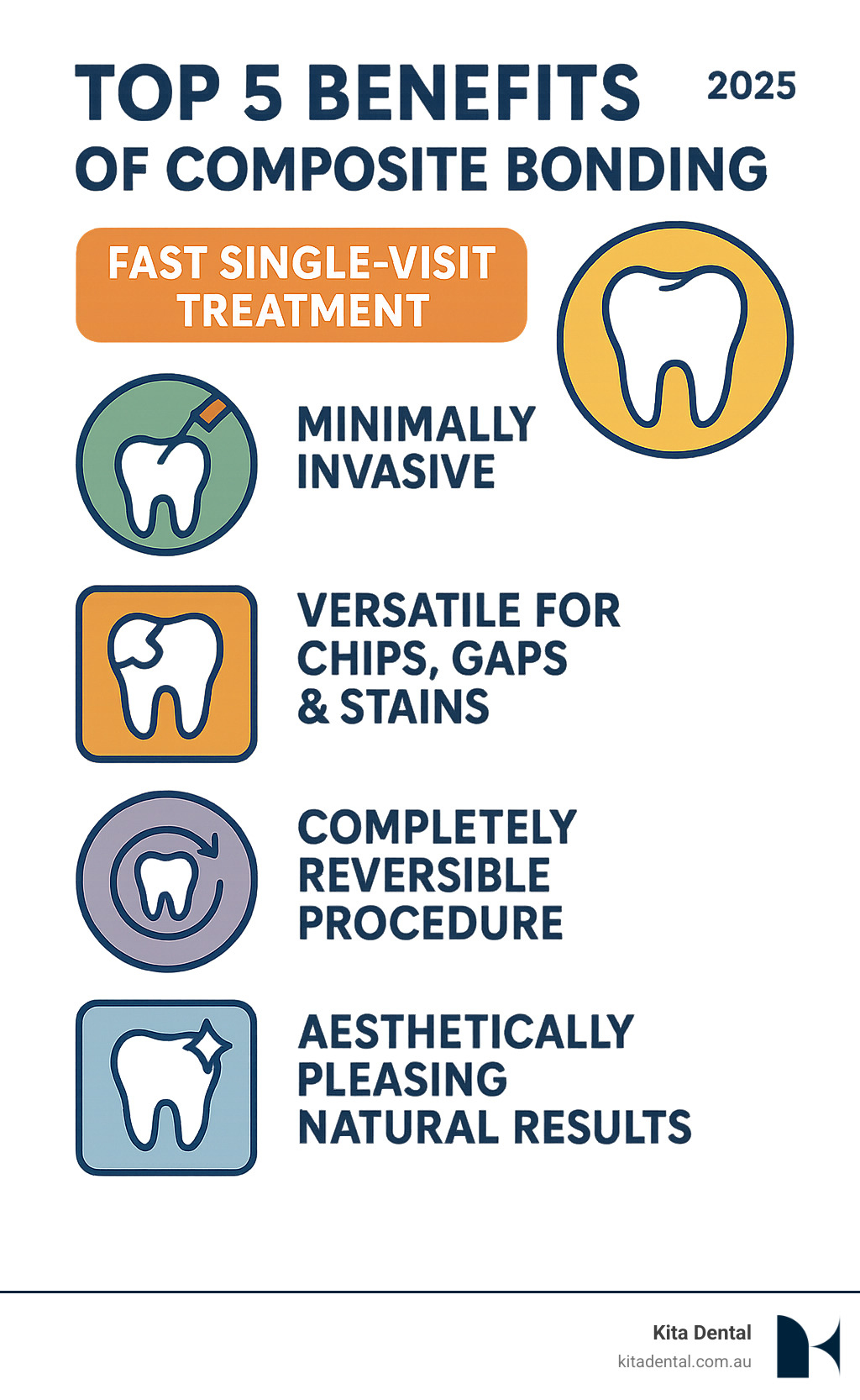 Composite Bonding Sydney: 5 Fast Benefits