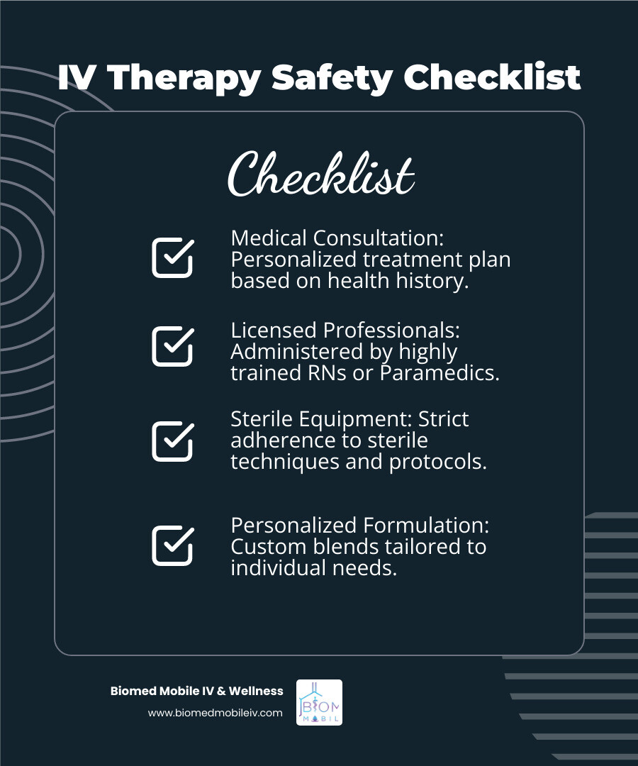 Infographic explaining the safety checklist for IV therapy: medical consultation, licensed professional administration, sterile equipment, and personalized formulation - covid recovery iv infusion infographic checklist-dark-blue