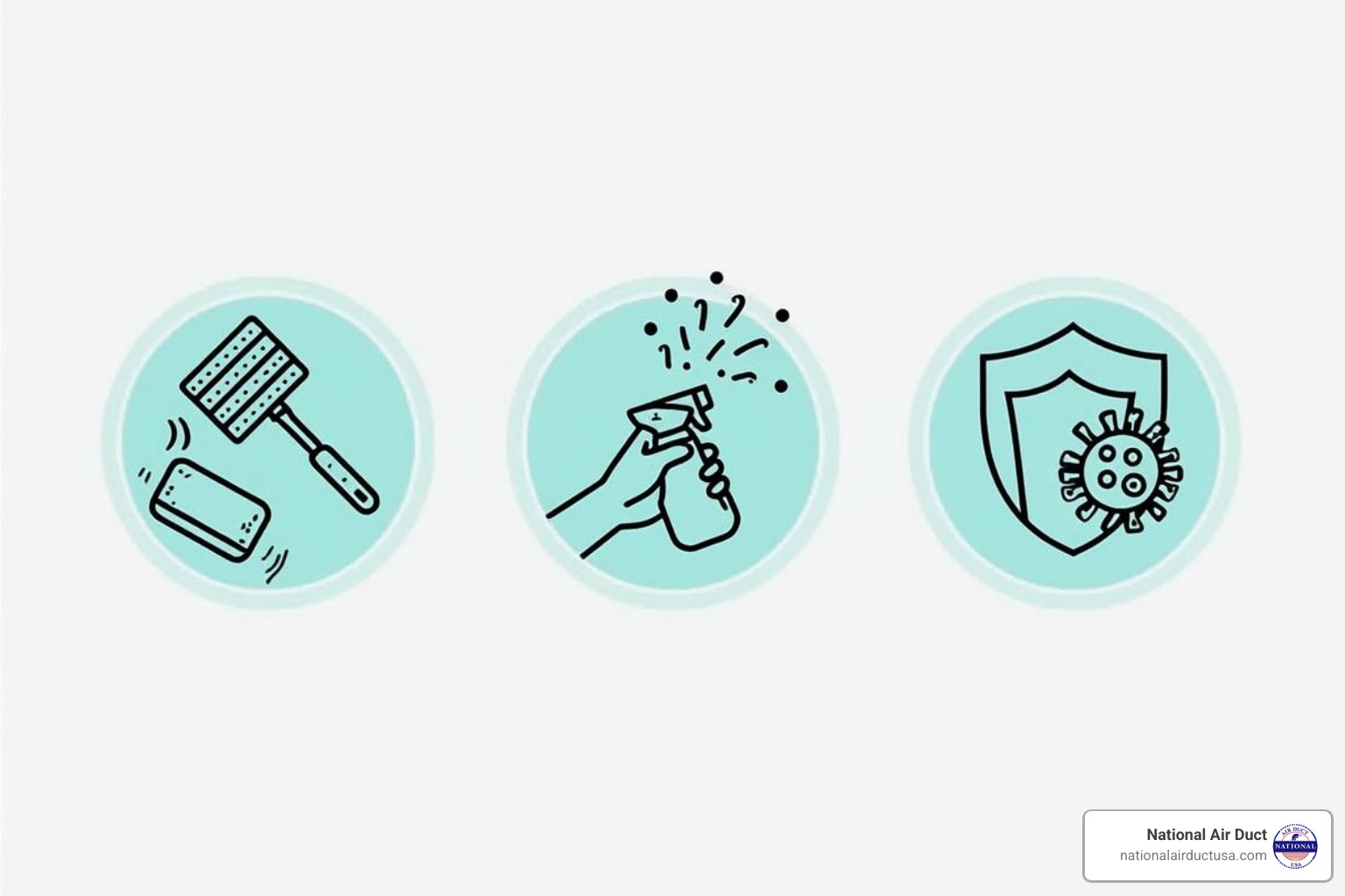 Three icons representing cleaning, sanitizing, and disinfecting - Disinfect HVAC system