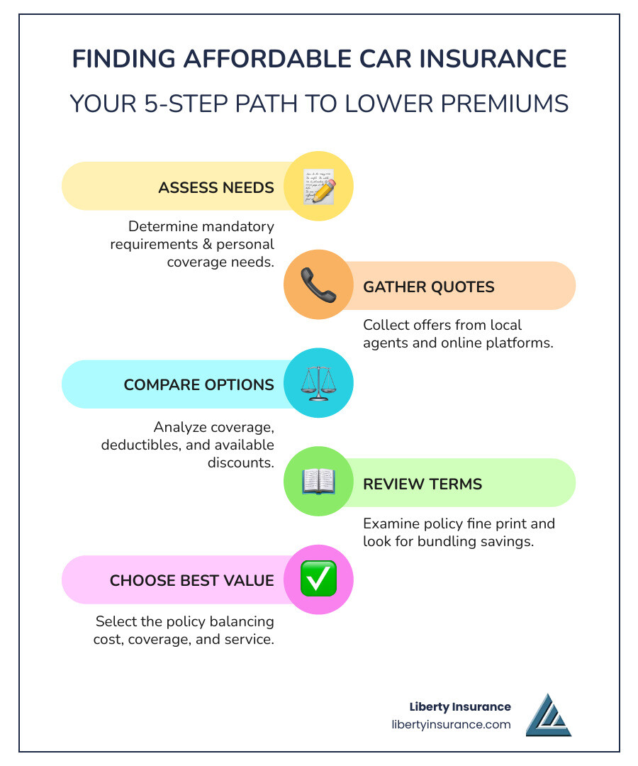 Unlocking Affordable Auto Insurance: A Guide to Finding Cheap Coverage Near You Unlocking Affordable Auto Insurance: A Guide to Finding Cheap Coverage Near You