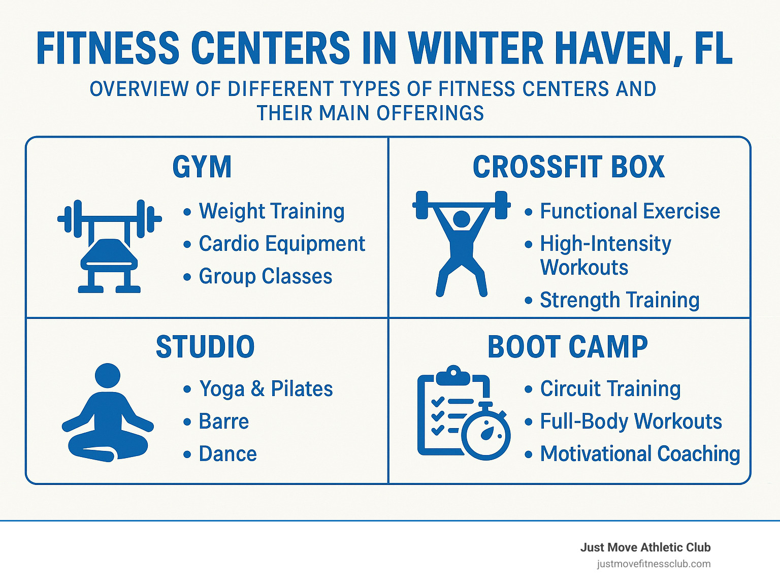 Overview of different types of fitness centers and their main offerings in Winter Haven, FL - fitness centers in winter haven fl infographic  Overview of different types of fitness centers and their main offerings in Winter Haven, FL - fitness centers in winter haven fl infographic
