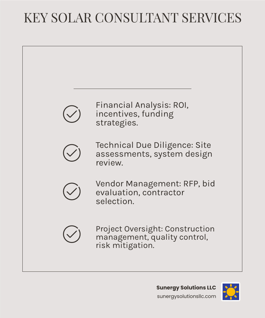 Comprehensive overview of commercial solar consulting services including feasibility analysis, financial modeling, vendor selection, project management, and long-term asset management for businesses seeking solar energy solutions - commercial solar energy consultant infographic checklist-light-beige