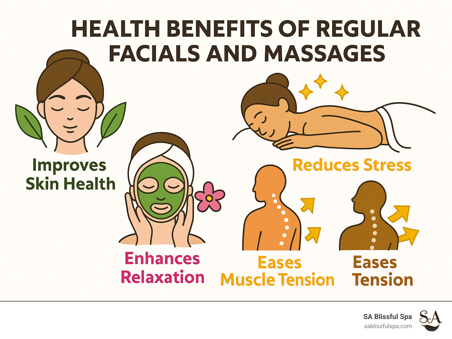 Health benefits of regular facials and massages - hidden gem spa concord ma infographic Health benefits of regular facials and massages - hidden gem spa concord ma infographic