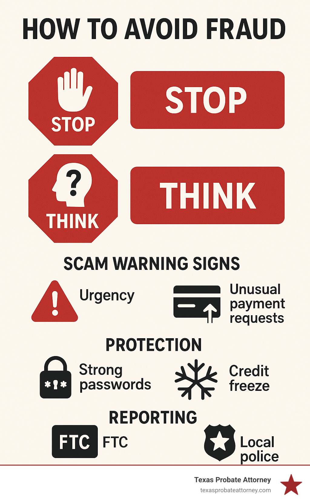 Comprehensive fraud prevention strategy showing the Stop Think Check method, common scam warning signs like urgency and unusual payment requests, protection methods including strong passwords and credit freezes, and reporting channels like FTC and local police - How to avoid fraud infographic 