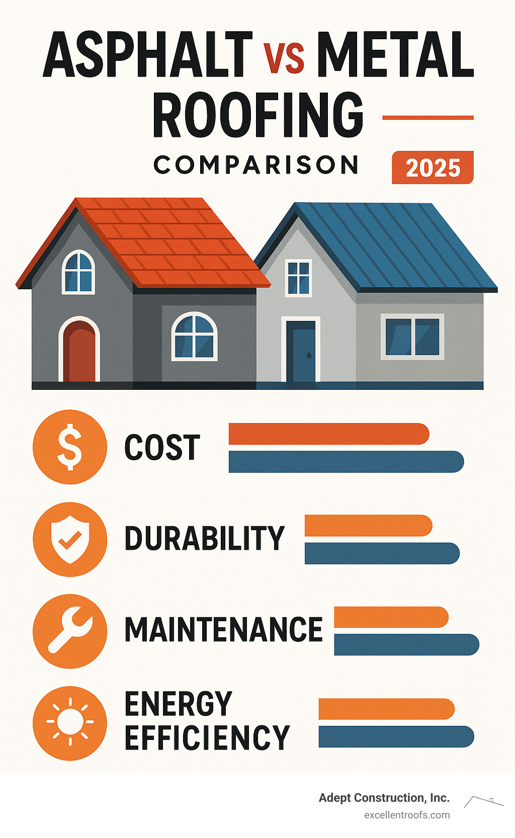 Asphalt vs Metal Roofing Comparison - naperville il roofing company infographic  Asphalt vs Metal Roofing Comparison - naperville il roofing company infographic