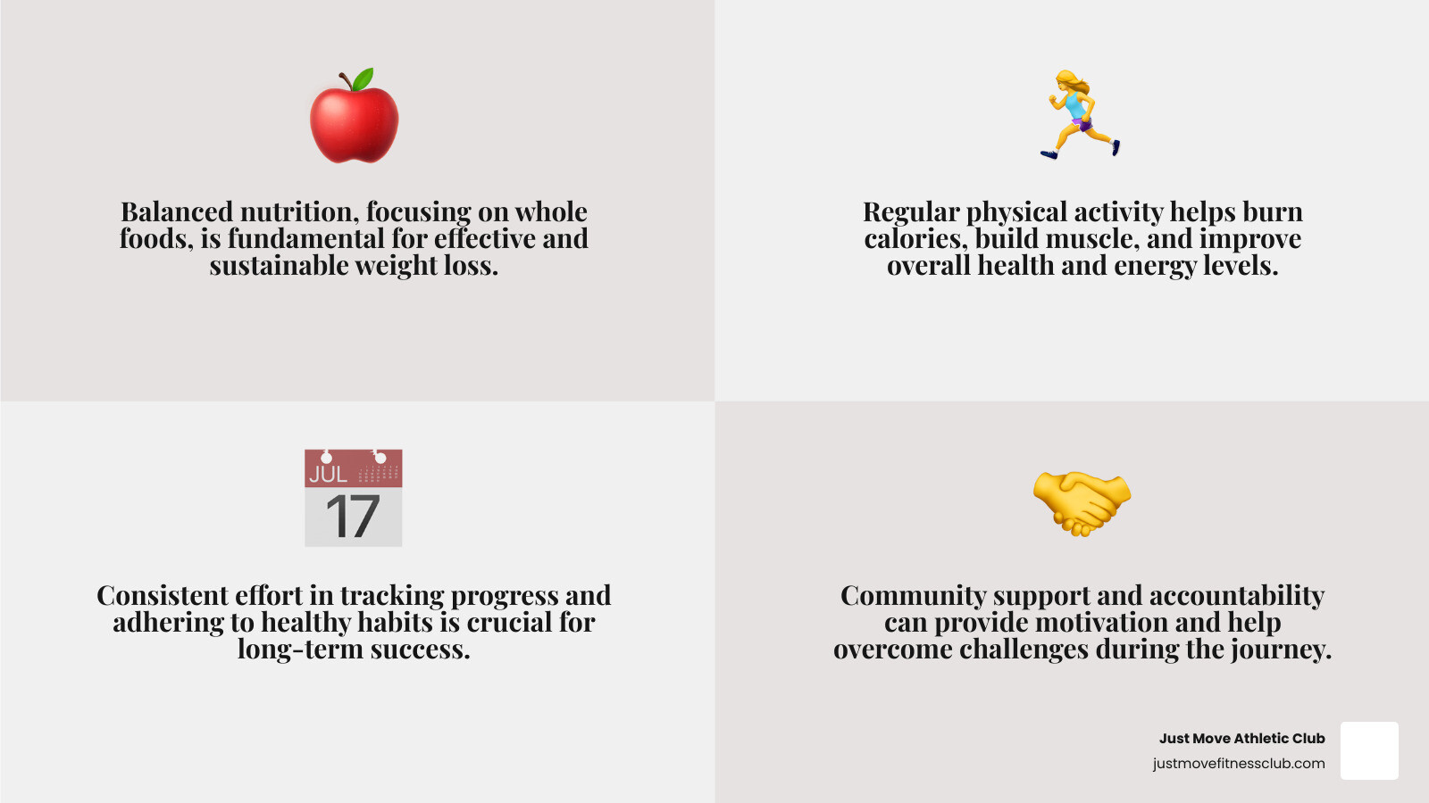 Infographic explaining the core pillars of successful weight loss: Nutrition, Exercise, Consistency, and Support - free weight loss programs that really work infographic 4_facts_emoji_grey Infographic explaining the core pillars of successful weight loss: Nutrition, Exercise, Consistency, and Support - free weight loss programs that really work infographic 4_facts_emoji_grey