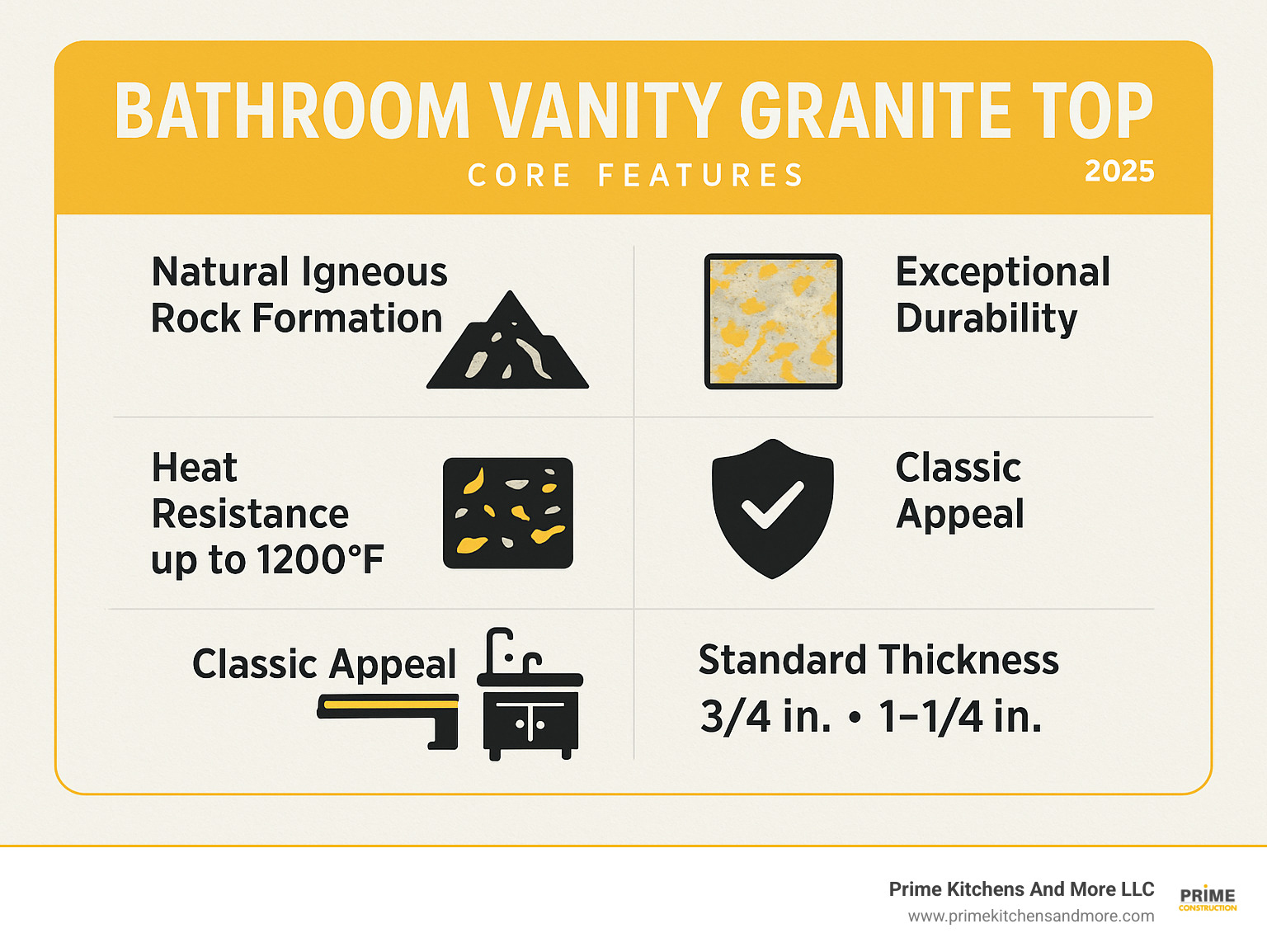 Infographic showing granite vanity top core features: natural igneous rock formation, unique crystalline patterns in each slab, exceptional durability rating, heat resistance up to 1200°F, classic appeal that complements both traditional and contemporary bathroom styles, and standard thickness options of 3/4 inch and 1-1/4 inch - bathroom vanity granite top infographic 
