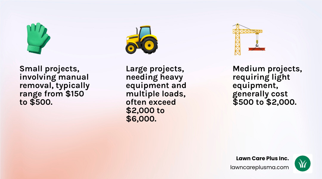 Table comparing average costs of different rock removal scenarios - landscape rock removal service near me infographic 3_facts_emoji_light-gradient