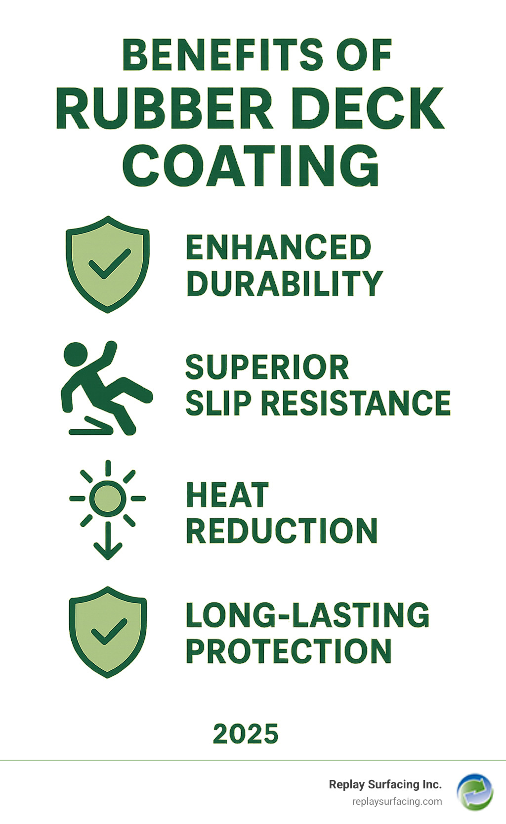 Infographic summarizing the key benefits of rubber deck coating, including improved durability, superior slip resistance, significant heat reduction, and long-lasting protection, using visually distinct icons for each benefit. - rubber deck coating infographic 