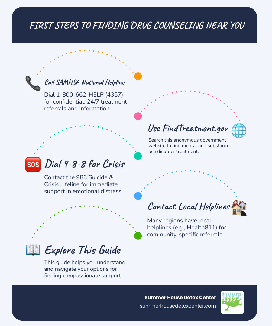 Infographic: First Steps to Finding Drug Counseling Near You - drug counseling near me infographic infographic-line-5-steps-blues-accent_colors