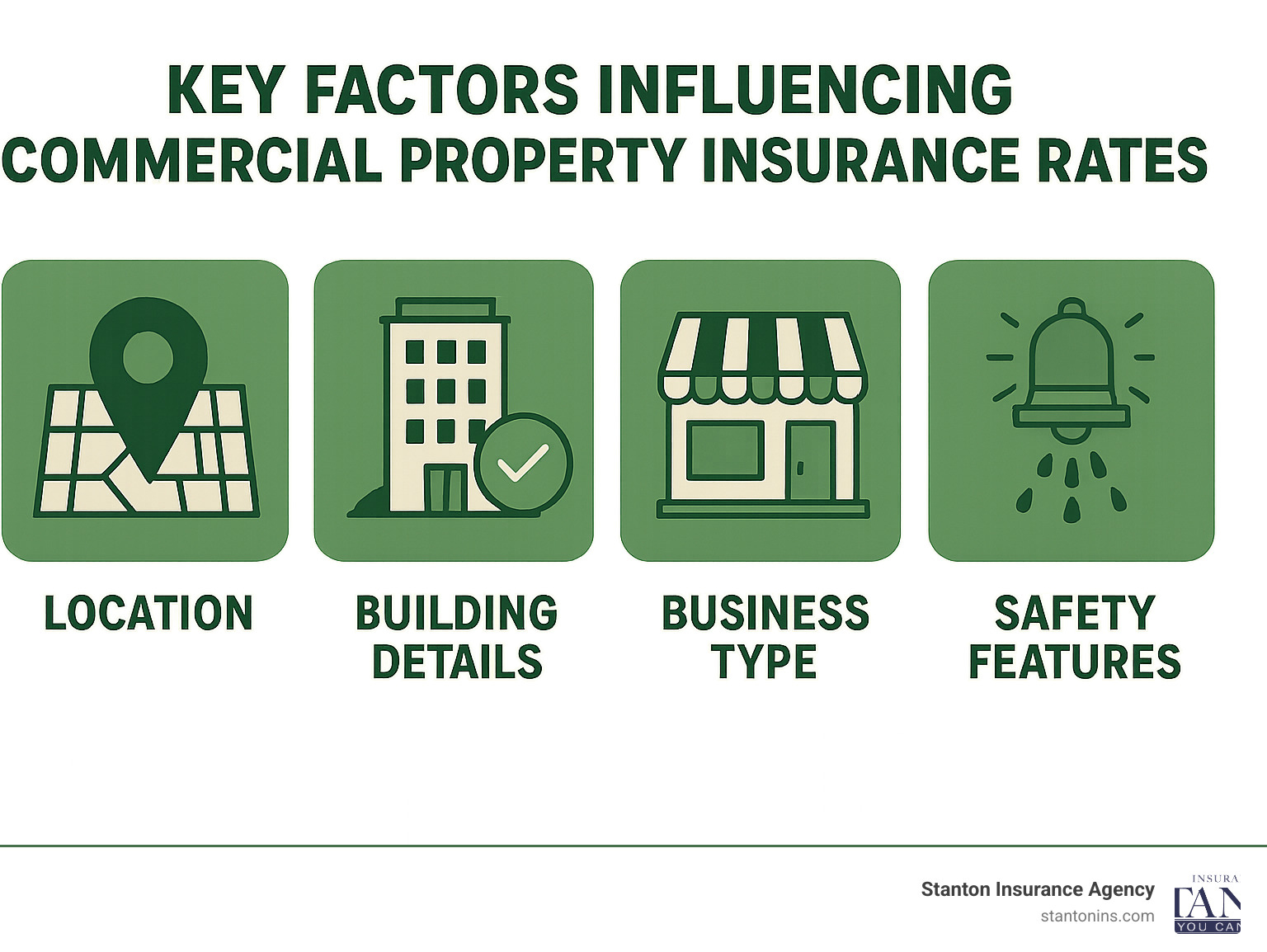 Key factors influencing commercial property insurance rates - commercial property insurance rates infographic 