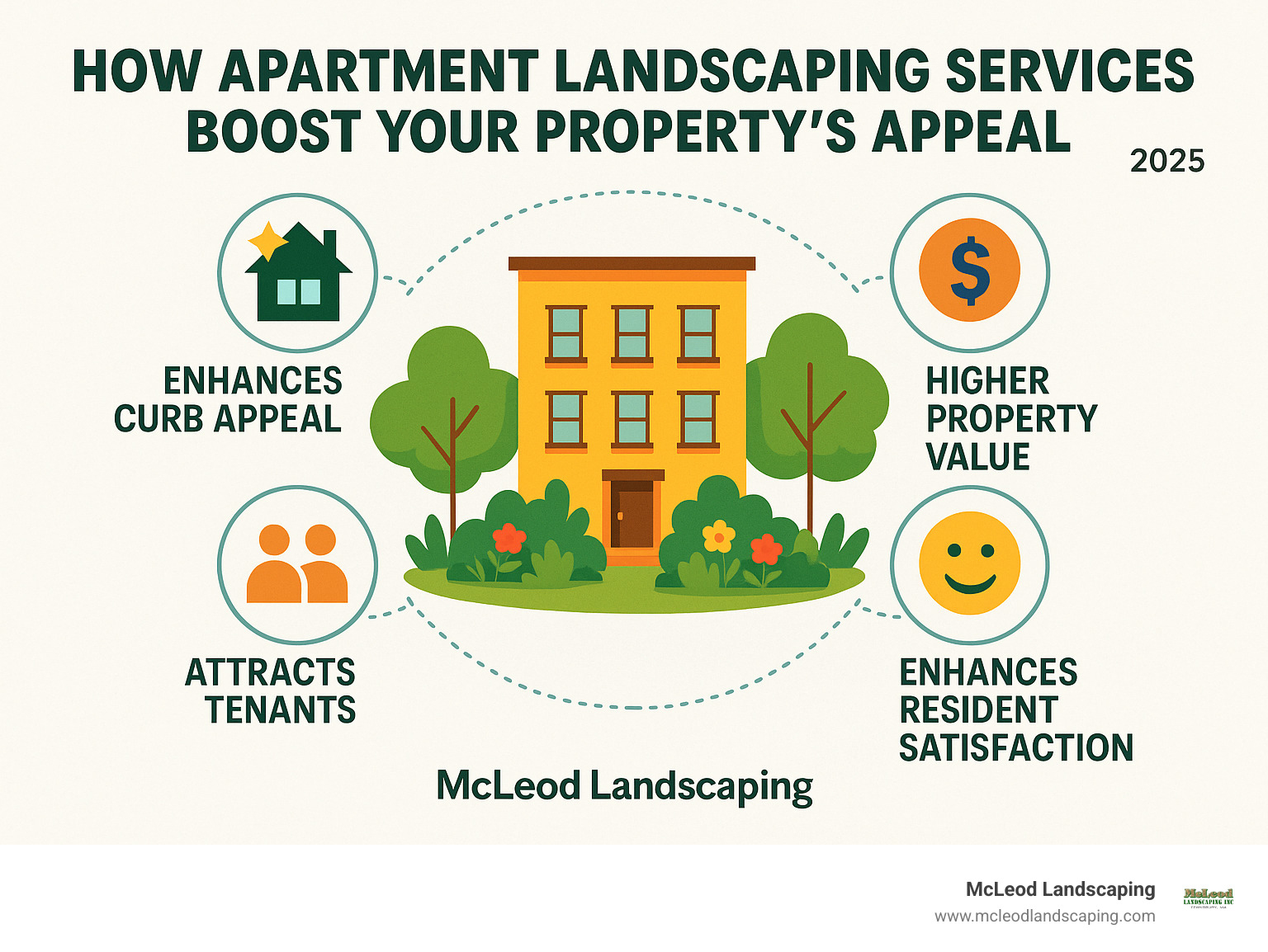 Photo inspiration: Best Apartment Landscaping Services Maximize 2025 Appeal Photo Inspiration