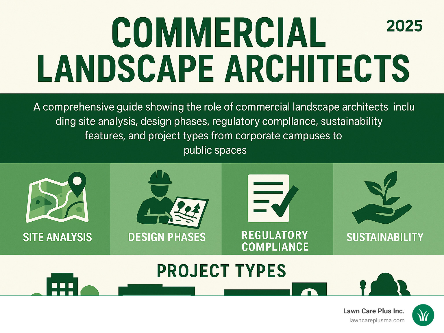 Comprehensive guide showing the role of commercial landscape architects including site analysis, design phases, regulatory compliance, sustainability features, and project types from corporate campuses to public spaces - commercial landscape architects infographic Comprehensive guide showing the role of commercial landscape architects including site analysis, design phases, regulatory compliance, sustainability features, and project types from corporate campuses to public spaces - commercial landscape architects infographic