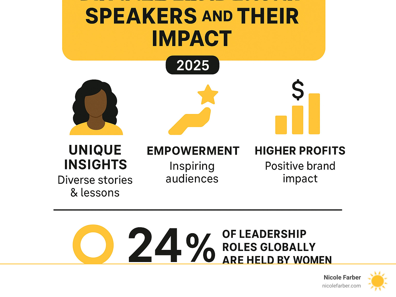 Infographic: Key facts about female leadership speakers and their impact - female leadership speaker infographic 