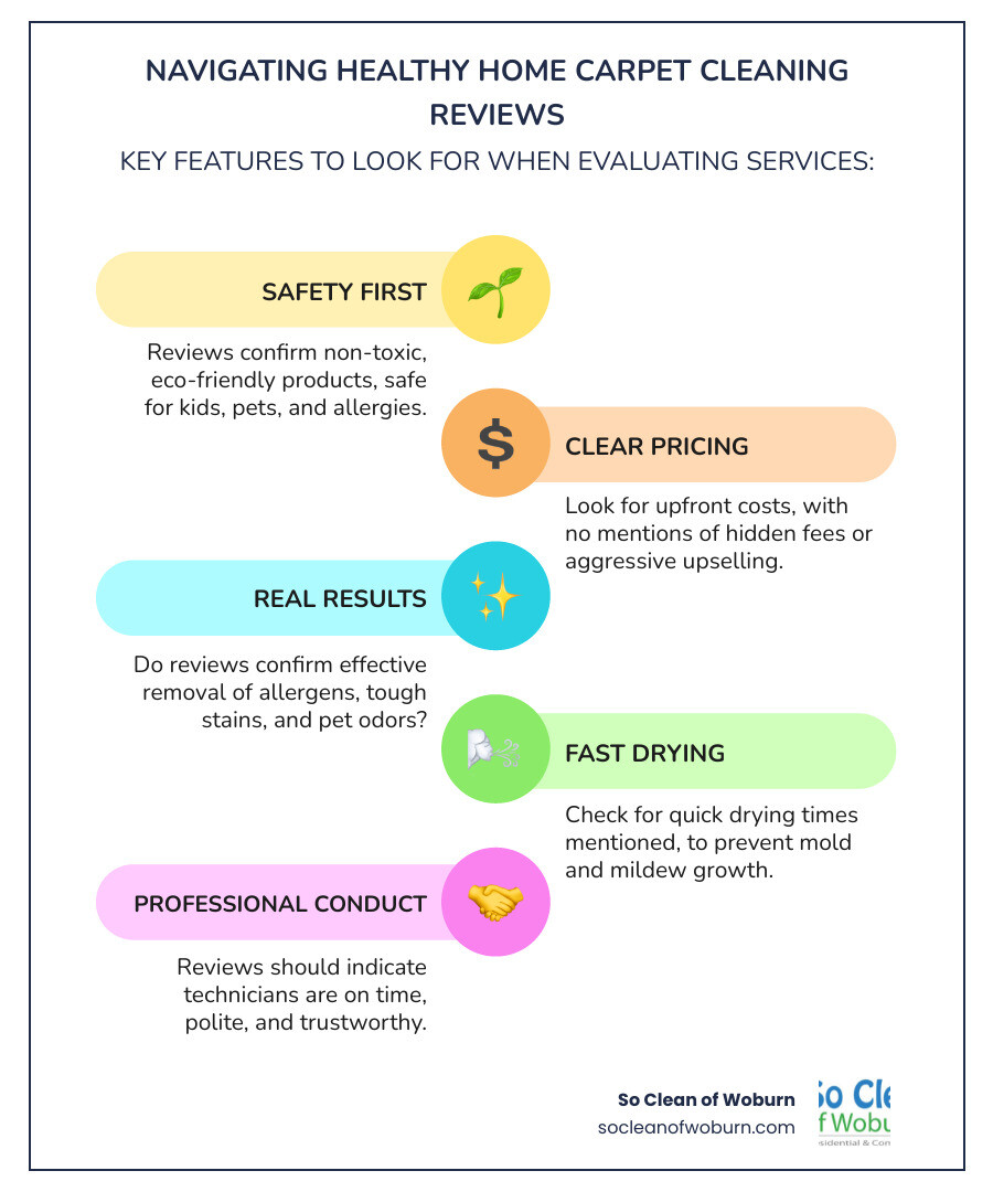 Infographic detailing key features of healthy home carpet cleaning, including non-toxic products, quick drying times, effective allergen removal, and transparent pricing. - healthy home carpet cleaning reviews infographic infographic-line-5-steps-colors