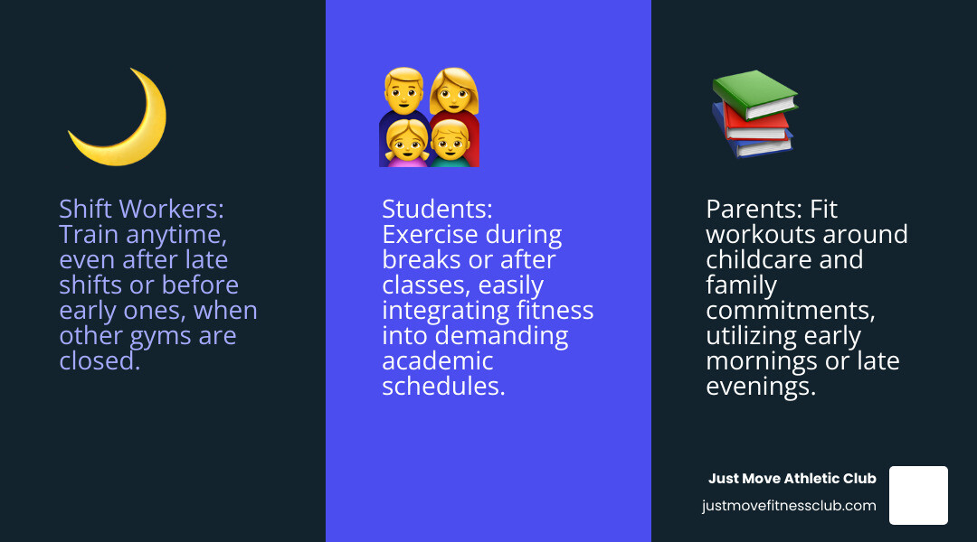Benefits of 24/7 gym access for different lifestyles - anytime fitness lakeland infographic 3_facts_emoji_blue