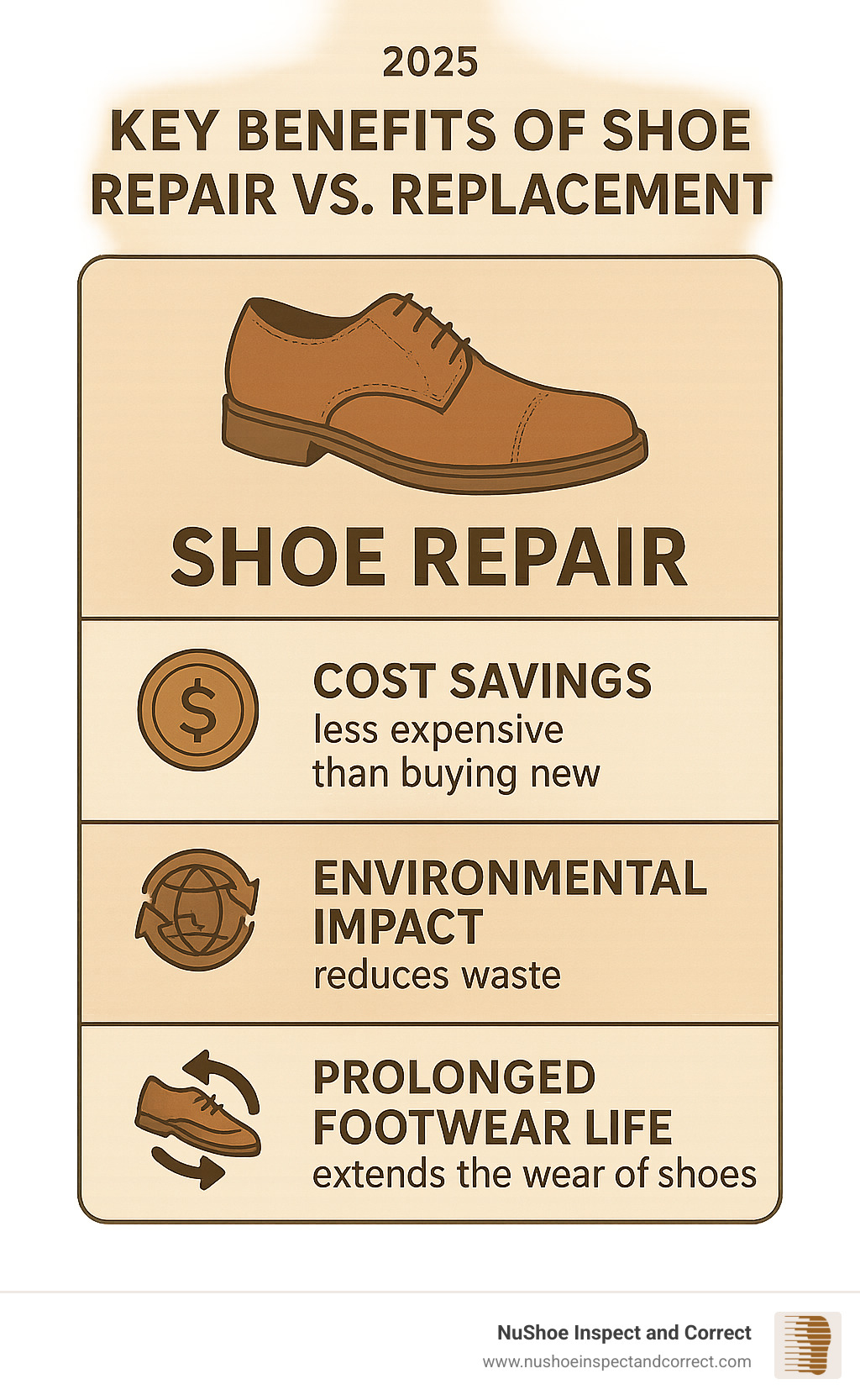 Infographic explaining key benefits of shoe repair vs. replacement, including cost savings, environmental impact, and prolonged footwear life - upper refinishing infographic 