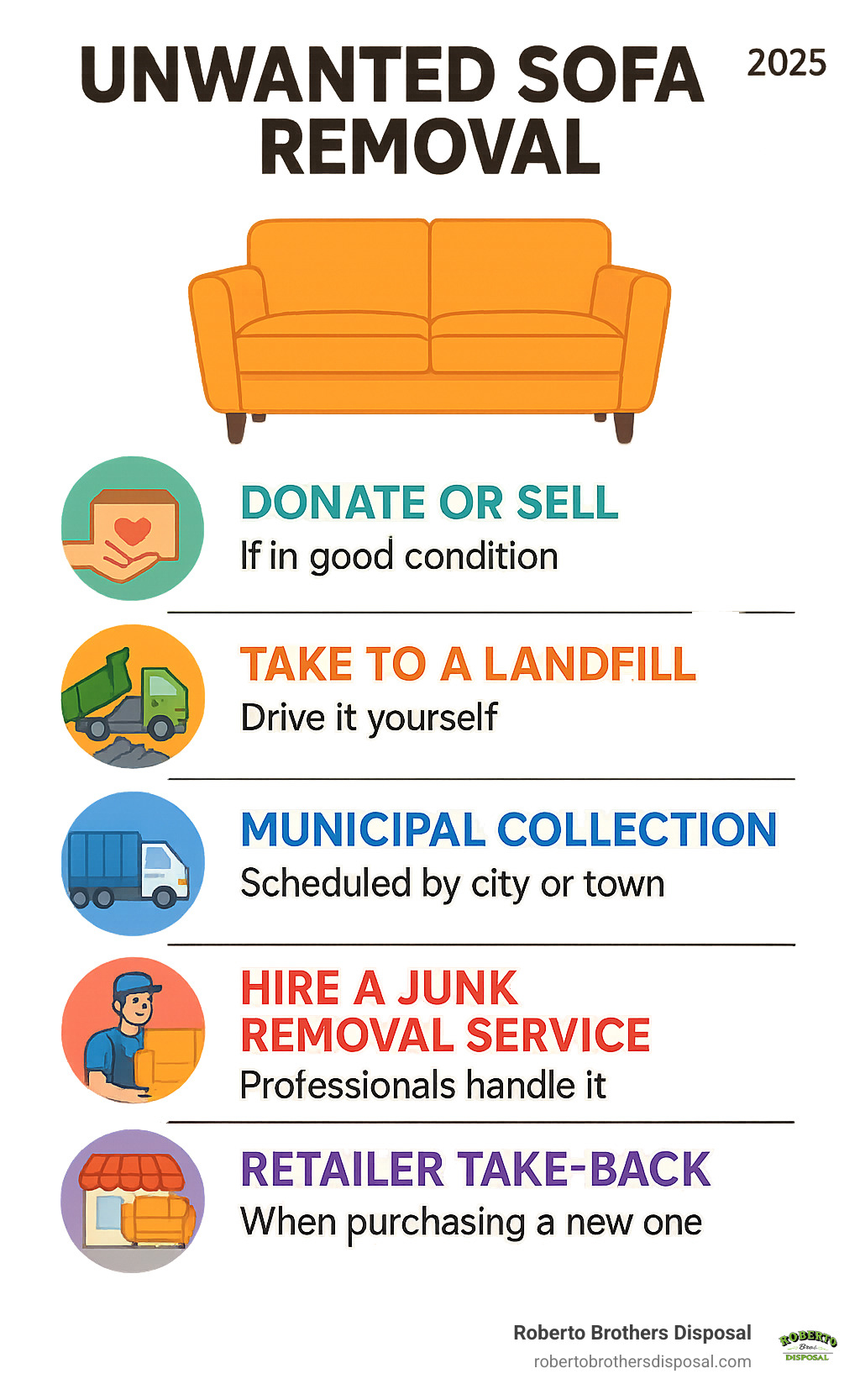 Infographic summarizing five main ways to dispose of an unwanted sofa: donating or selling, taking to a landfill, municipal or council collection, hiring a professional junk removal service, and retailer take-back services - unwanted sofa removal infographic Infographic summarizing five main ways to dispose of an unwanted sofa: donating or selling, taking to a landfill, municipal or council collection, hiring a professional junk removal service, and retailer take-back services - unwanted sofa removal infographic