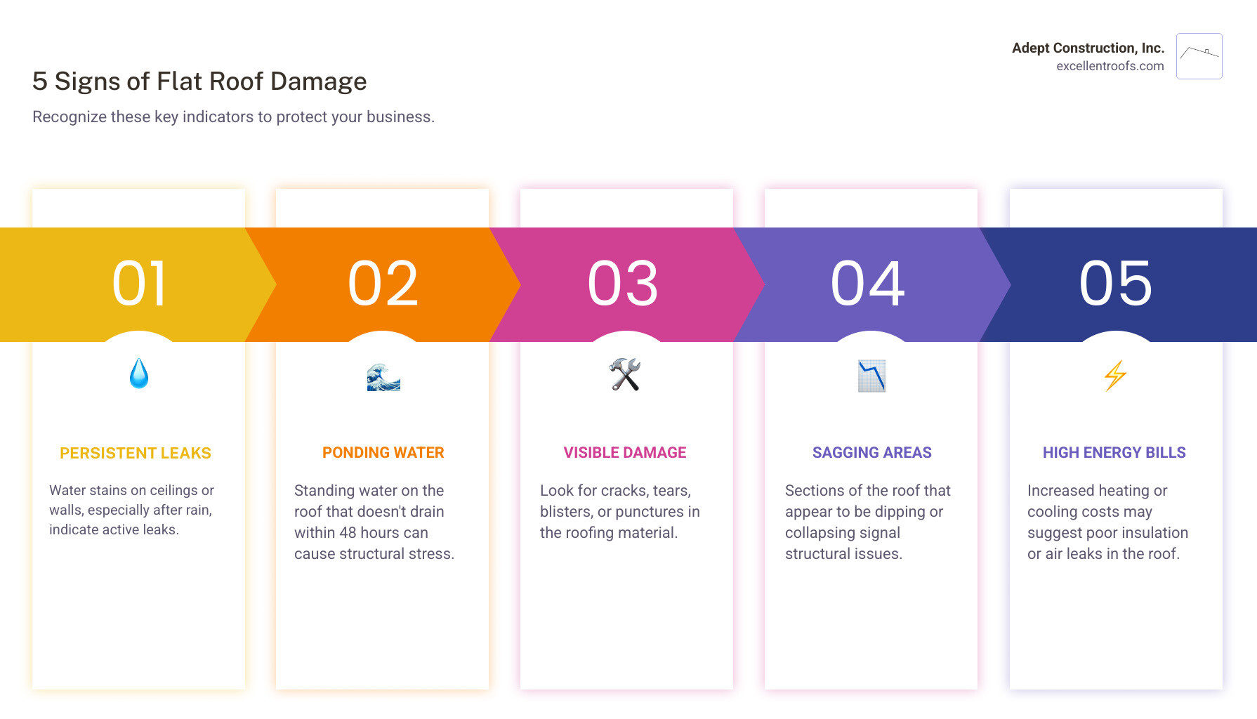 Top 5 Signs Your Commercial Flat Roof Needs Repair - commercial flat roof repair downers grove infographic pillar-5-steps