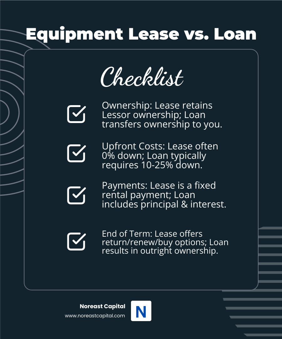 Equipment Leasing vs Financing—Which Side Are You On?