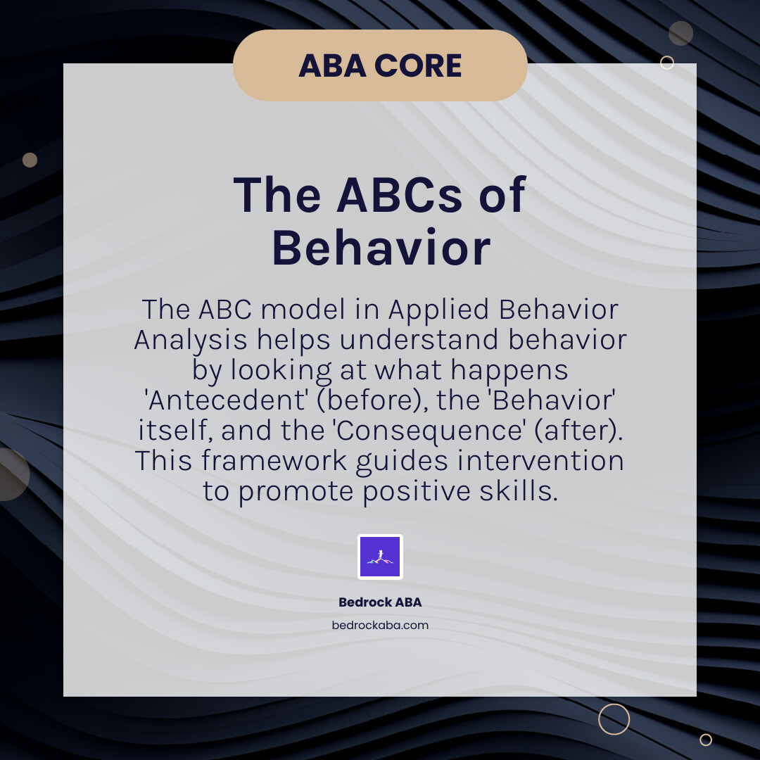 explaining the ABCs of behavior: Antecedent, Behavior, Consequence - aba therapy for children infographic simple-info-card-dark