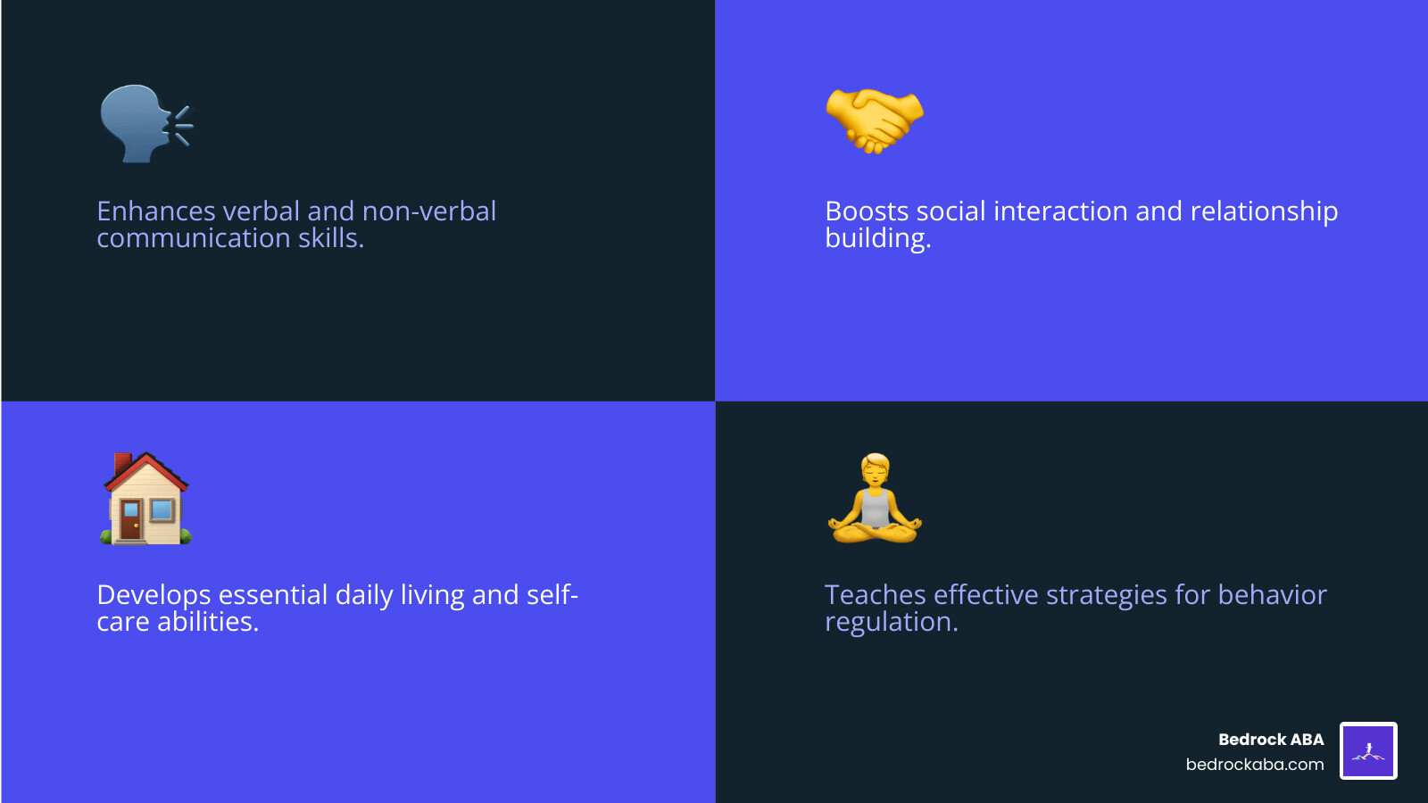 infographic explaining the core areas improved by autism therapy, such as communication, social skills, and daily living skills. - autism therapy near me infographic 4_facts_emoji_blue