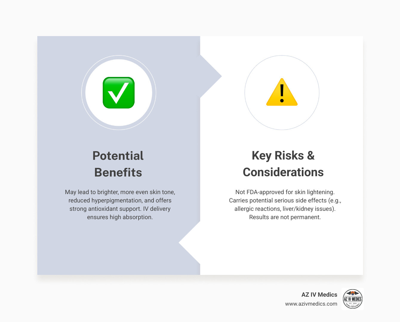 Infographic summarizing the key considerations for glutathione skin lightening IV therapy, including its benefits, risks, and regulatory status. - glutathione skin lightening IV infographic comparison-2-items-formal