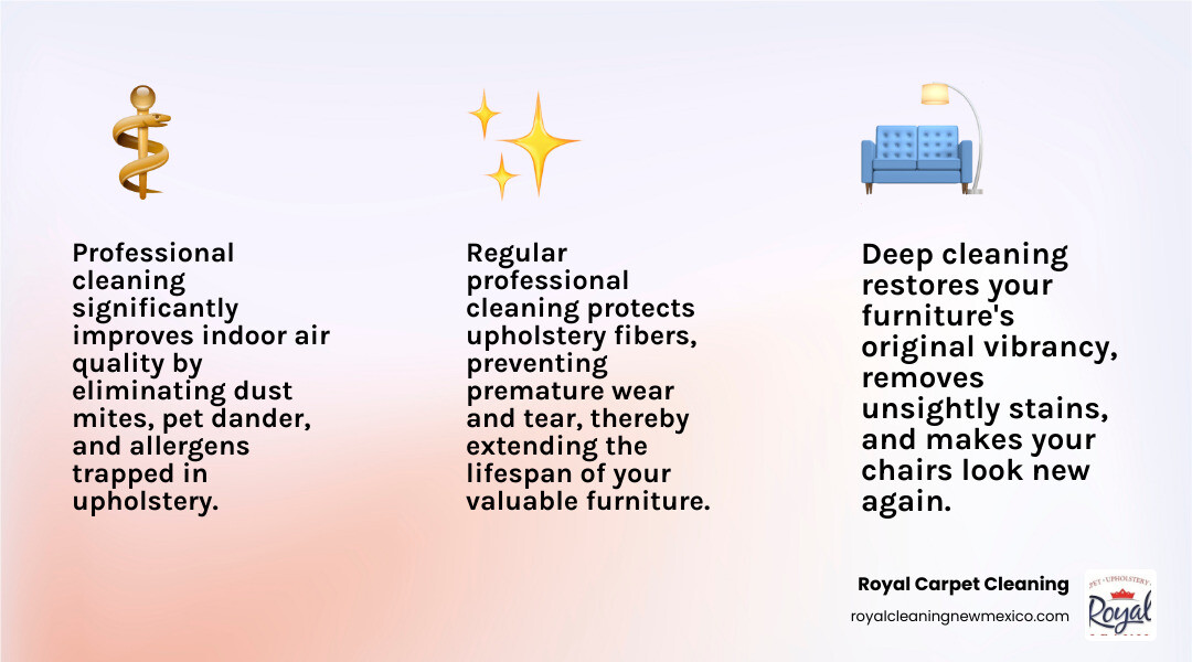 infographic explaining the top 3 benefits of professional upholstery cleaning: improved health, appearance, and furniture lifespan - chair cleaning service near me infographic 3_facts_emoji_light-gradient