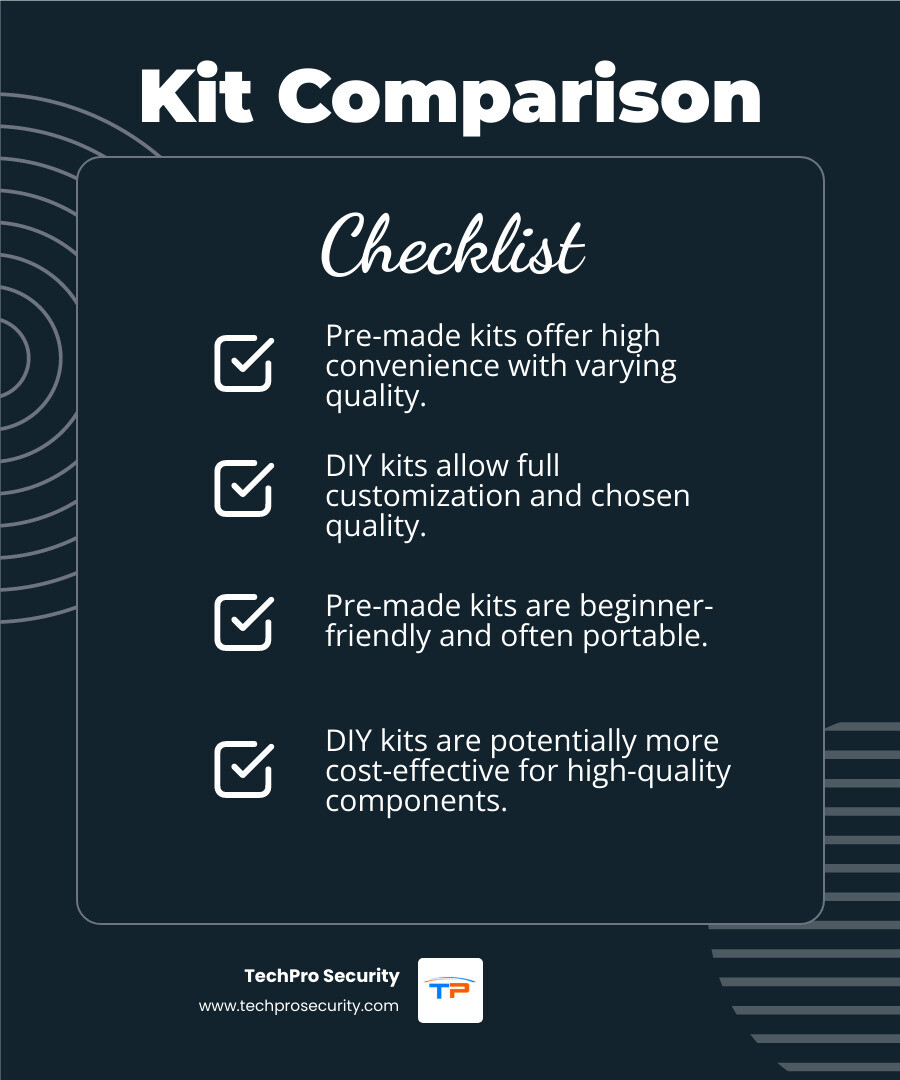 Comparison table of pre-made vs. DIY camera cleaning kits - camera maintenance kit infographic checklist-dark-blue