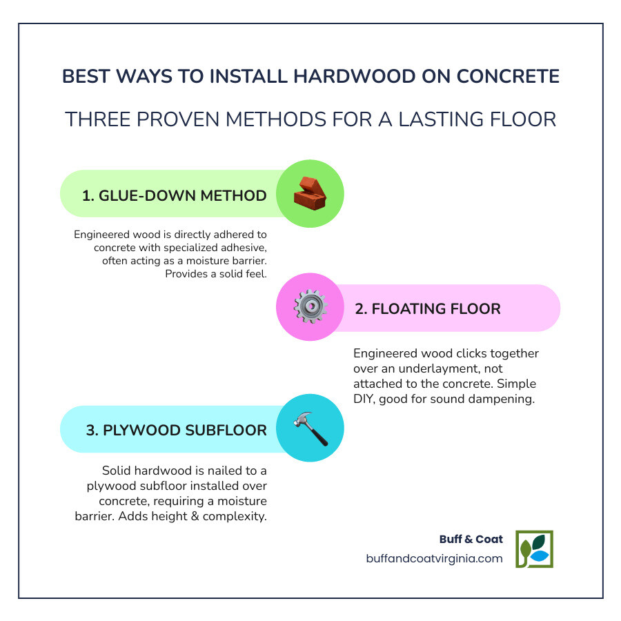 Infographic detailing the three primary methods for installing hardwood floors on concrete: Glue-down (engineered wood directly to concrete with adhesive), Floating Floor (engineered wood over underlayment on concrete), and Plywood Subfloor (solid wood nailed to plywood, which is installed over concrete). Each method highlights the crucial inclusion of a moisture barrier. - best way to install hardwood floors on concrete infographic infographic-line-3-steps-colors Infographic detailing the three primary methods for installing hardwood floors on concrete: Glue-down (engineered wood directly to concrete with adhesive), Floating Floor (engineered wood over underlayment on concrete), and Plywood Subfloor (solid wood nailed to plywood, which is installed over concrete). Each method highlights the crucial inclusion of a moisture barrier. - best way to install hardwood floors on concrete infographic infographic-line-3-steps-colors