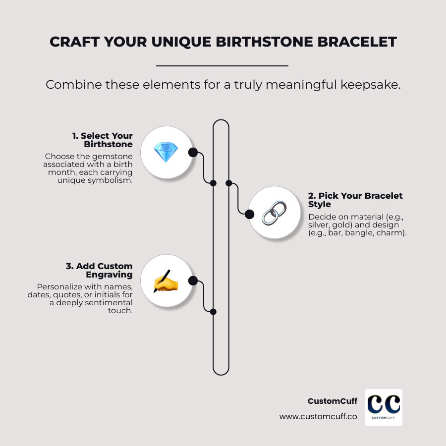 Infographic explaining how to combine a birth month, a gemstone, and a custom engraving to create a unique bracelet. - engraved birthstone bracelet infographic infographic-line-3-steps-neat_beige