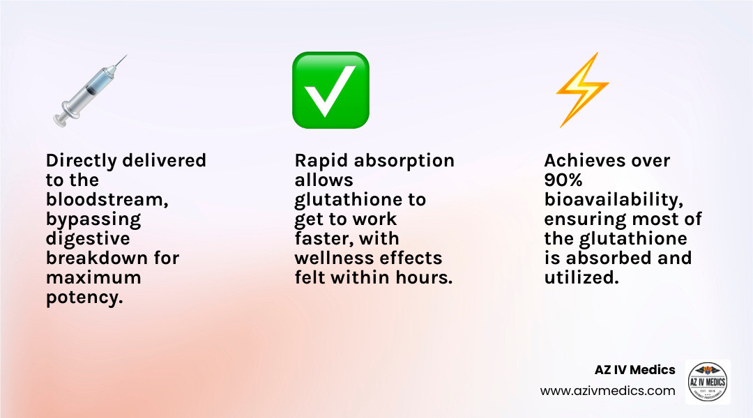 Infographic highlighting the advantages of IV administration for glutathione, including direct bloodstream delivery, high bioavailability, and rapid absorption. - glutathione skin lightening IV infographic 3_facts_emoji_light-gradient