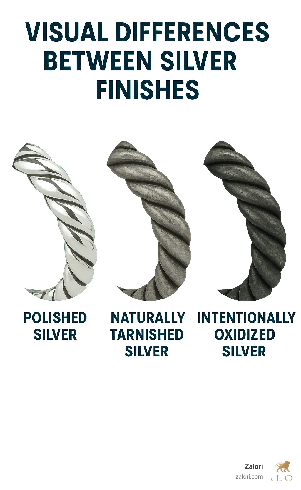 Infographic explaining the visual differences between Polished Silver, Naturally Tarnished Silver, and Intentionally Oxidized Silver - oxidized silver bracelet infographic Infographic explaining the visual differences between Polished Silver, Naturally Tarnished Silver, and Intentionally Oxidized Silver - oxidized silver bracelet infographic