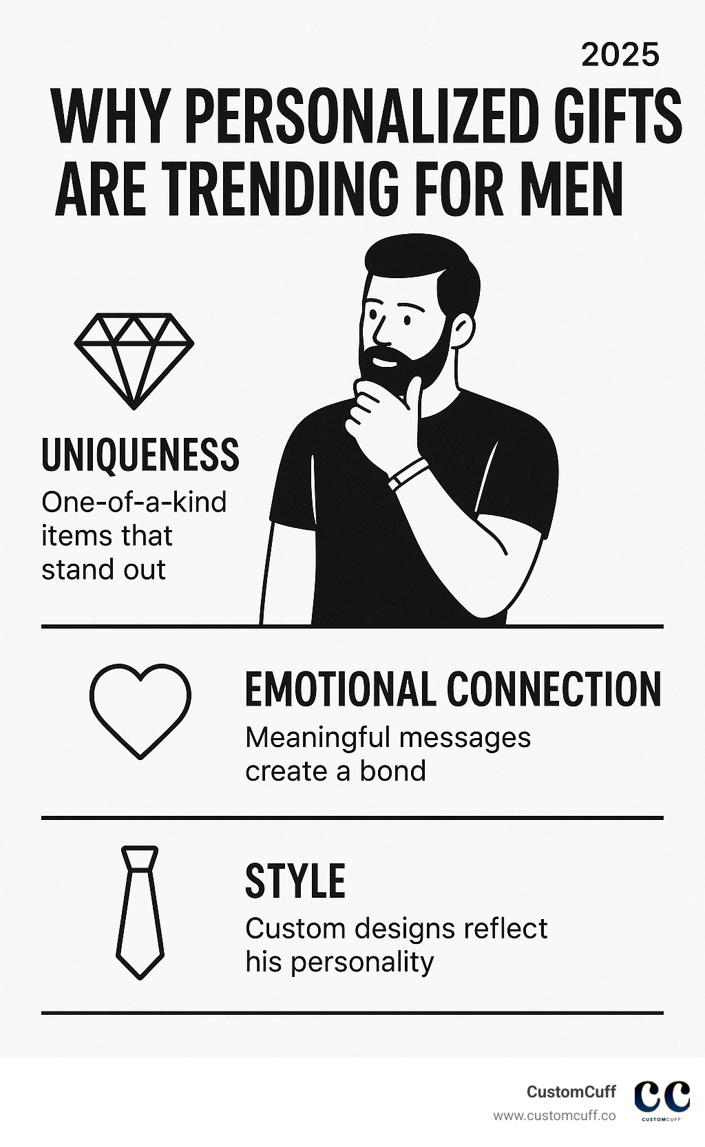 Key reasons why personalized gifts are trending for men, including uniqueness, emotional connection, and style. - engraved bracelet for boyfriend infographic 