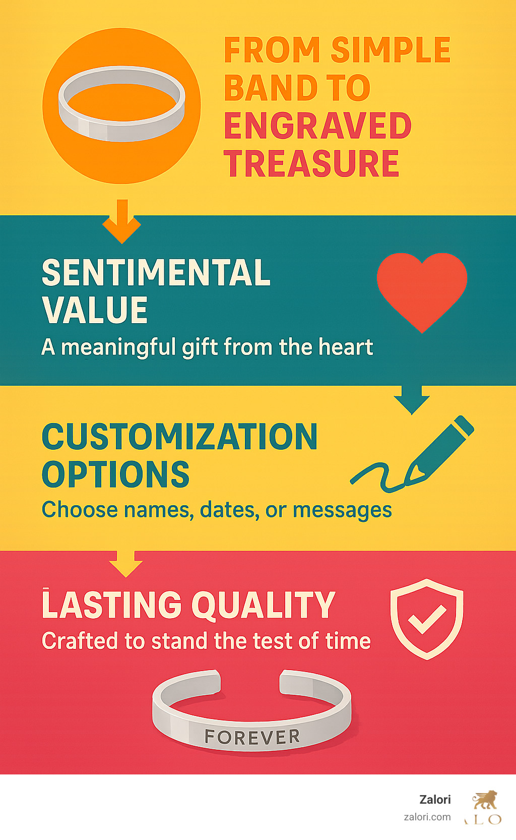 Infographic explaining the journey from a simple silver band to a personalized, engraved treasure, highlighting sentimental value, customization options, and lasting quality. - engraved silver bracelet infographic Infographic explaining the journey from a simple silver band to a personalized, engraved treasure, highlighting sentimental value, customization options, and lasting quality. - engraved silver bracelet infographic