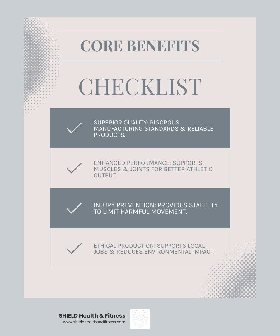 Infographic detailing the core benefits of local sports tape USA: Superior Quality (rigorous manufacturing standards, reliable products), Improved Performance (supports muscles/joints, better athletic output), Injury Prevention (stability, limits harmful movement), and Ethical Production (supports local jobs, reduces environmental impact). - local sports tape USA infographic checklist-light-blue-grey Infographic detailing the core benefits of local sports tape USA: Superior Quality (rigorous manufacturing standards, reliable products), Improved Performance (supports muscles/joints, better athletic output), Injury Prevention (stability, limits harmful movement), and Ethical Production (supports local jobs, reduces environmental impact). - local sports tape USA infographic checklist-light-blue-grey