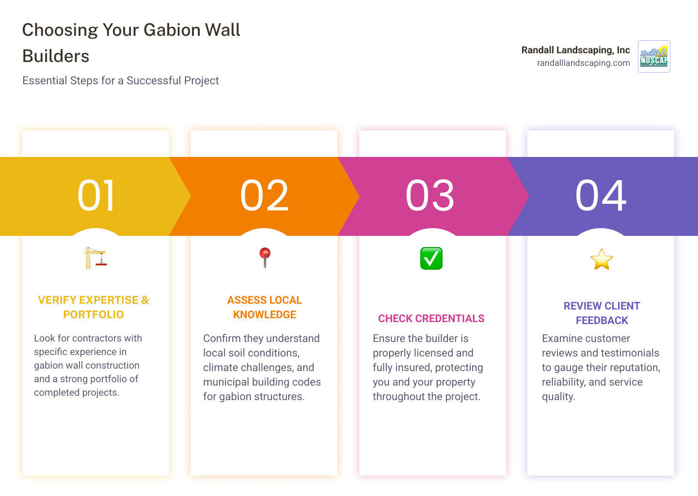 Local Gabion Wall Builders in Merrimack Valley & Southern NH - gabion wall builders near me infographic pillar-4-steps