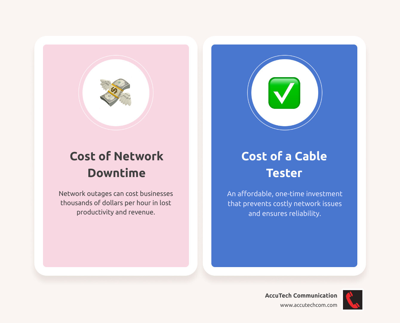 Infographic showing that the cost of network downtime greatly exceeds the cost of a network cable tester, making testing a wise investment. - how to use rj45 network cable tester infographic comparison-2-items-casual