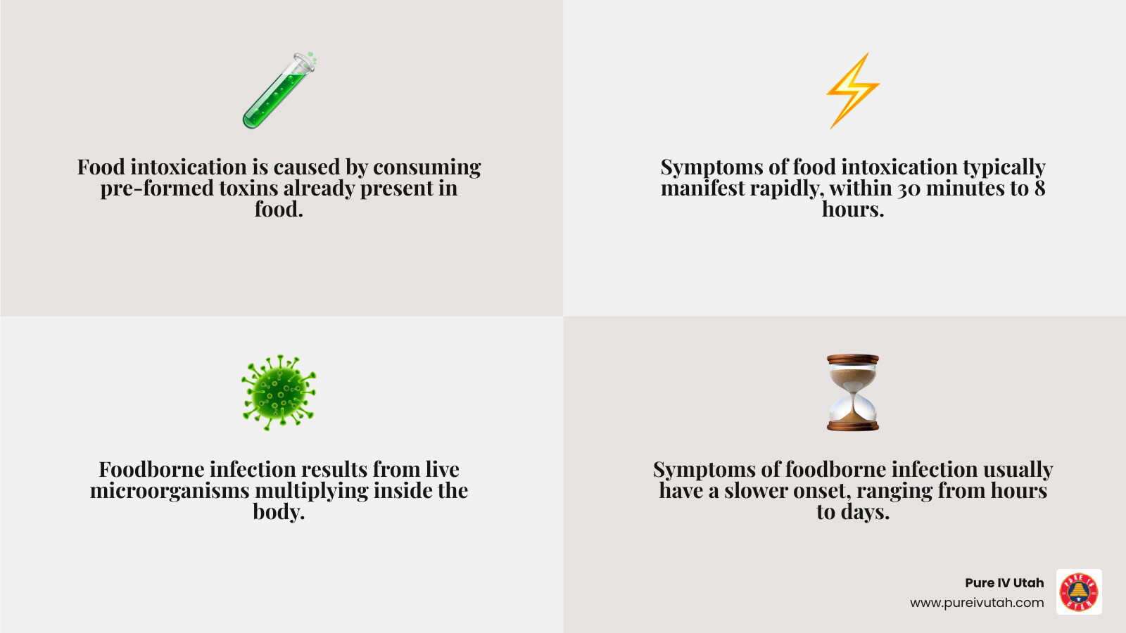 Infographic showing the key differences between food intoxication and food poisoning, detailing their causes (toxins vs. live microorganisms), typical symptom onset times (fast vs. slower), and presence/absence of fever. - what is food intoxication infographic