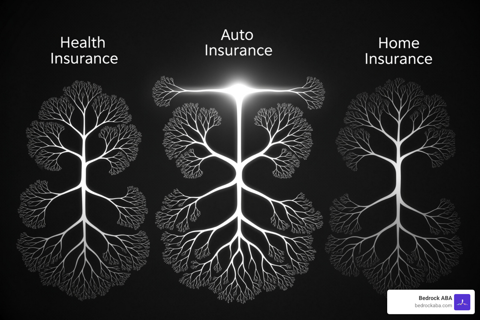 A flowchart showing different insurance plan types and their coverage under Utah law - aba therapy utah insurance coverage