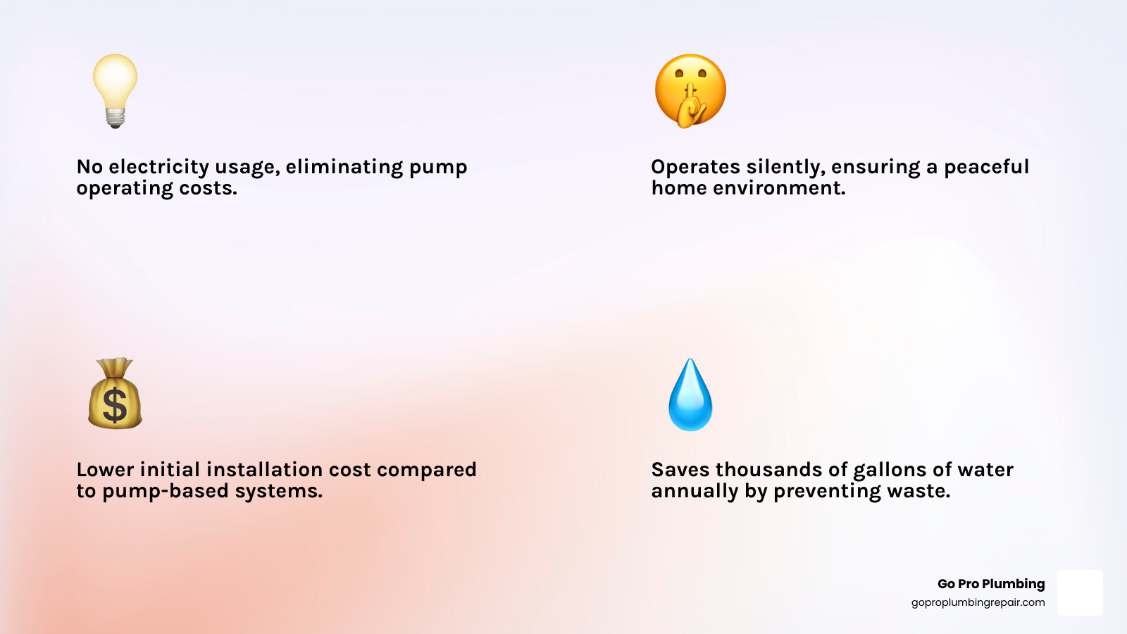 Infographic: how gravity-fed hot water recirculation works without a pump, illustrating hot water rising and cool water returning to the heater