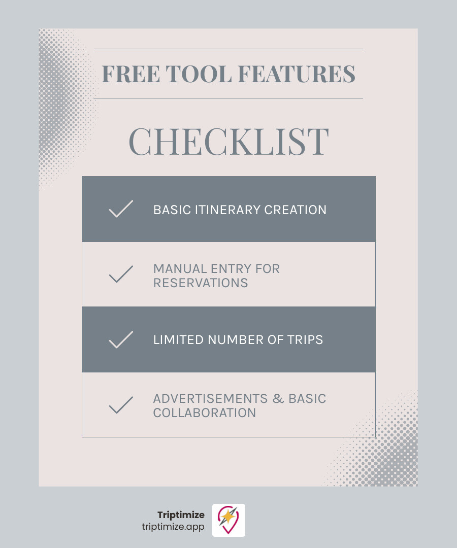 TABLE comparing Free vs. Premium features across common categories like Itinerary Customization, AI-Powered Suggestions, Real-Time Alerts, Offline Access, and Collaboration Limits - travel planning tool infographic checklist-light-blue-grey TABLE comparing Free vs. Premium features across common categories like Itinerary Customization, AI-Powered Suggestions, Real-Time Alerts, Offline Access, and Collaboration Limits - travel planning tool infographic checklist-light-blue-grey