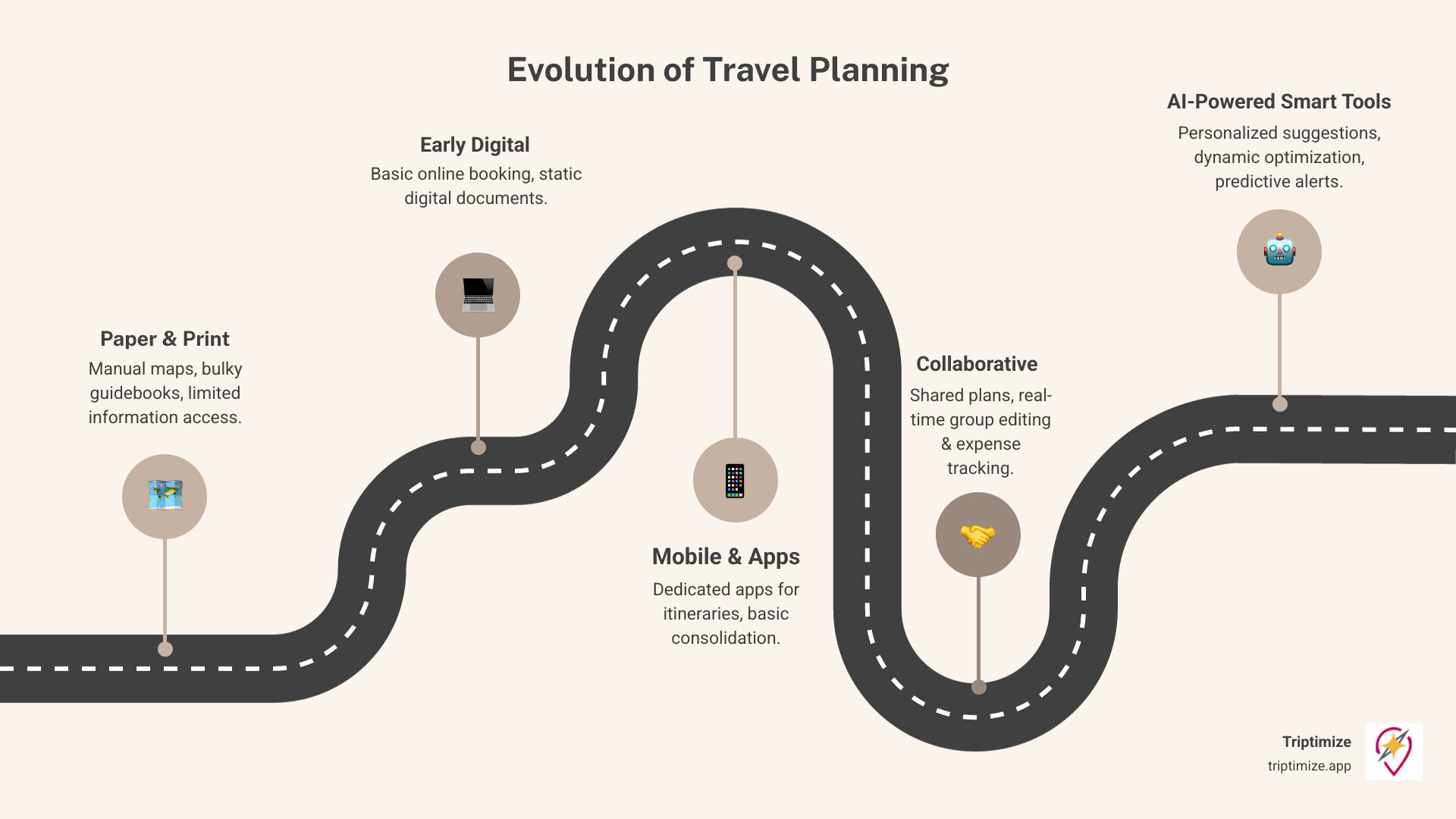 Infographic explaining the evolution of travel planning from paper maps and guidebooks to modern AI-powered apps - travel planning tool infographic roadmap-5-steps Infographic explaining the evolution of travel planning from paper maps and guidebooks to modern AI-powered apps - travel planning tool infographic roadmap-5-steps