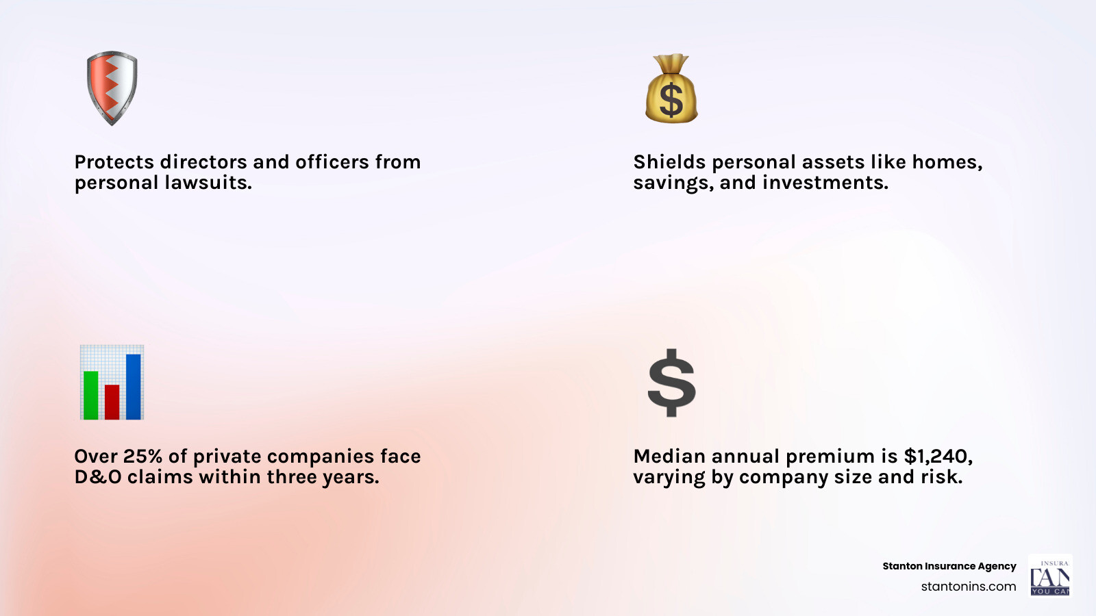 Infographic showing D&O insurance protecting personal assets (house, car, savings account) from various lawsuit sources (employees, shareholders, customers, regulators) with a shield barrier between them - what is d&o insurance infographic 4_facts_emoji_light-gradient