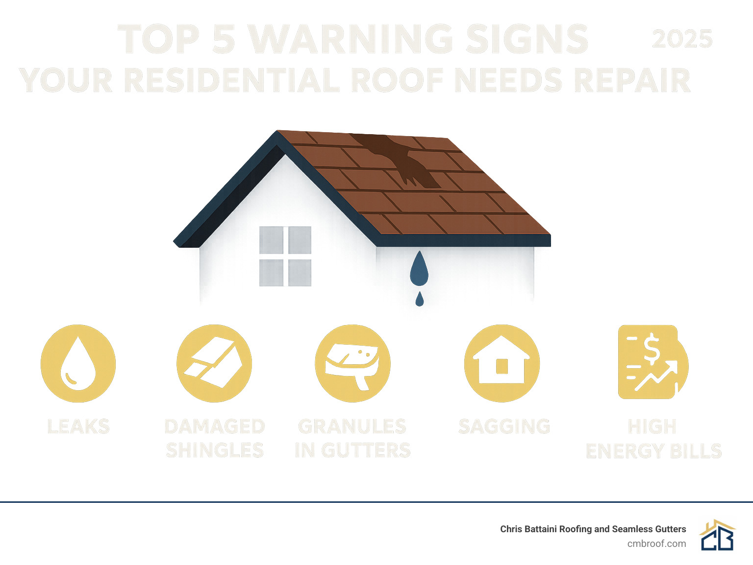 Infographic showing the top 5 warning signs that a residential roof needs repair, including leaks, damaged shingles, granules in gutters, sagging, and high energy bills. - residential roof repair service infographic 
