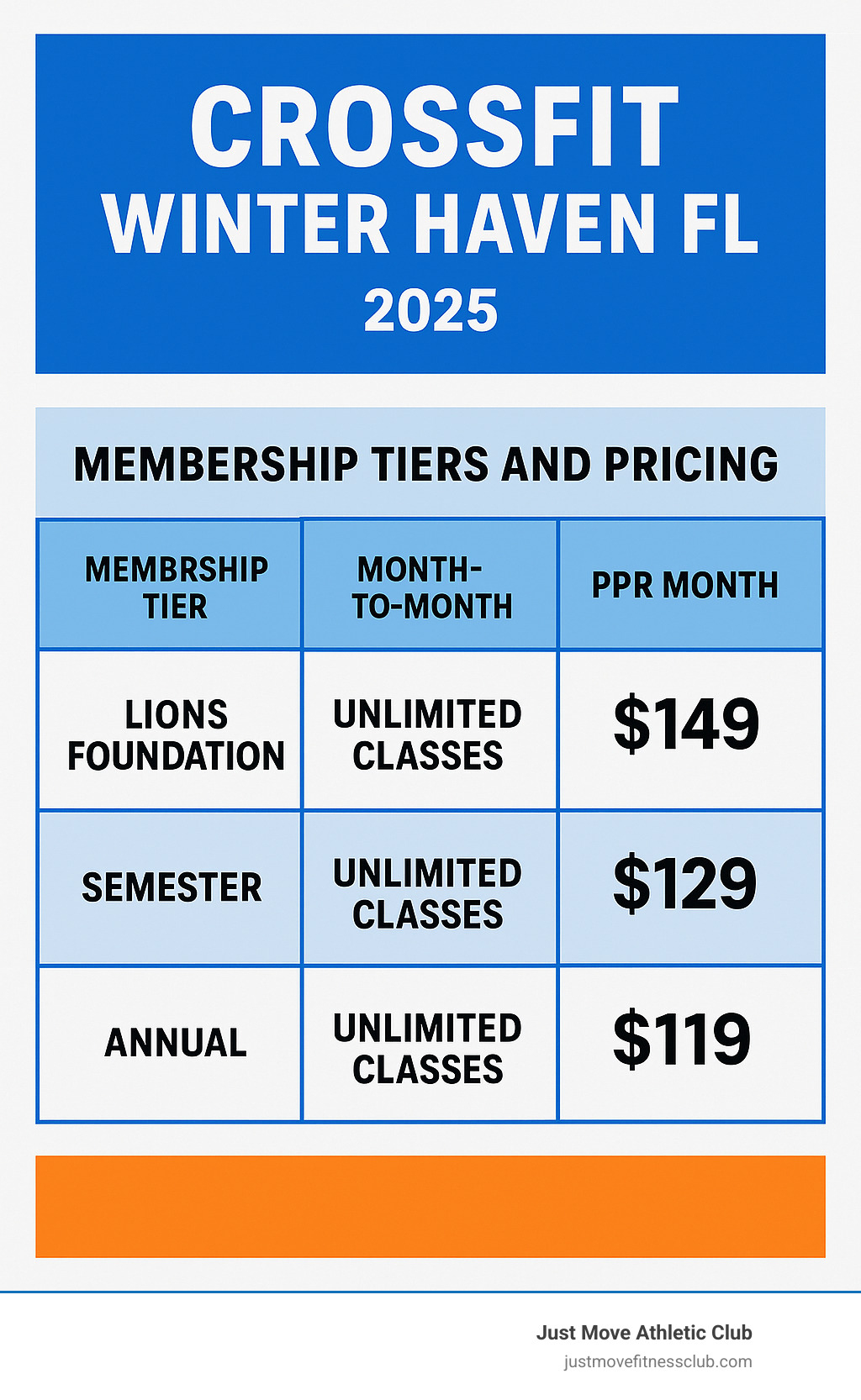 Table comparing different membership tiers and pricing - crossfit winter haven fl infographic 