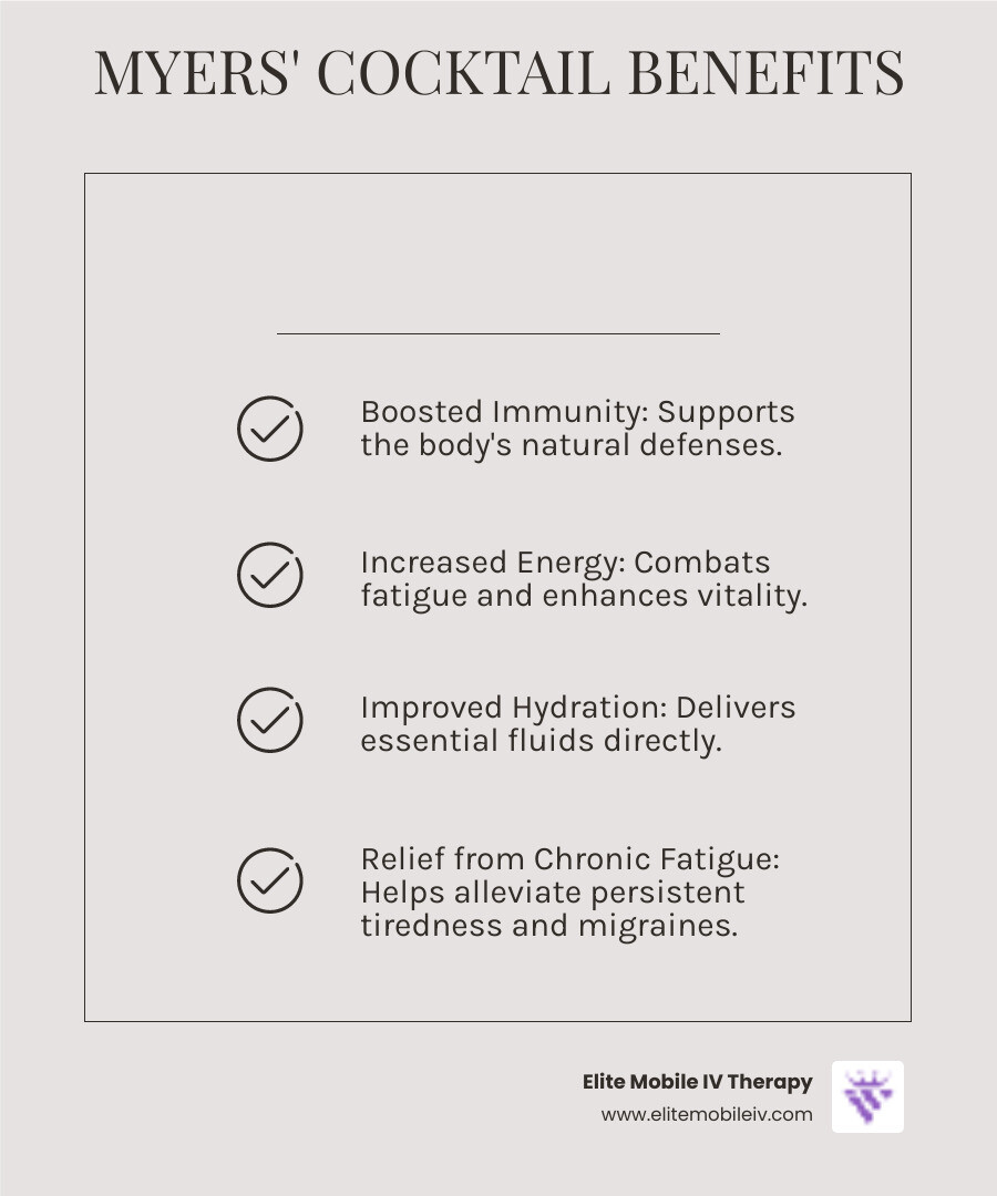 Infographic showing key benefits of Myers cocktail therapy, including boosted immunity, increased energy, and improved hydration. - Myers cocktail therapy infographic checklist-light-beige