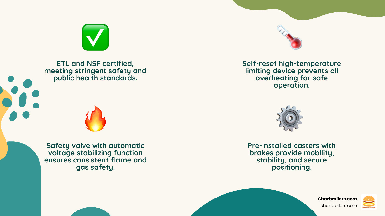 Infographic showing key safety features: ETL & NSF Certified, Automatic Shut-off, Cool-touch Handles, and Stable Base with Brakes. - atosa fryer infographic 4_facts_emoji_nature